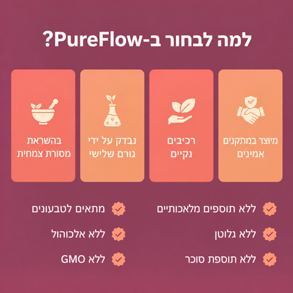 Elovate PureFlow - טיפות לניקוז לימפטי (Copy)