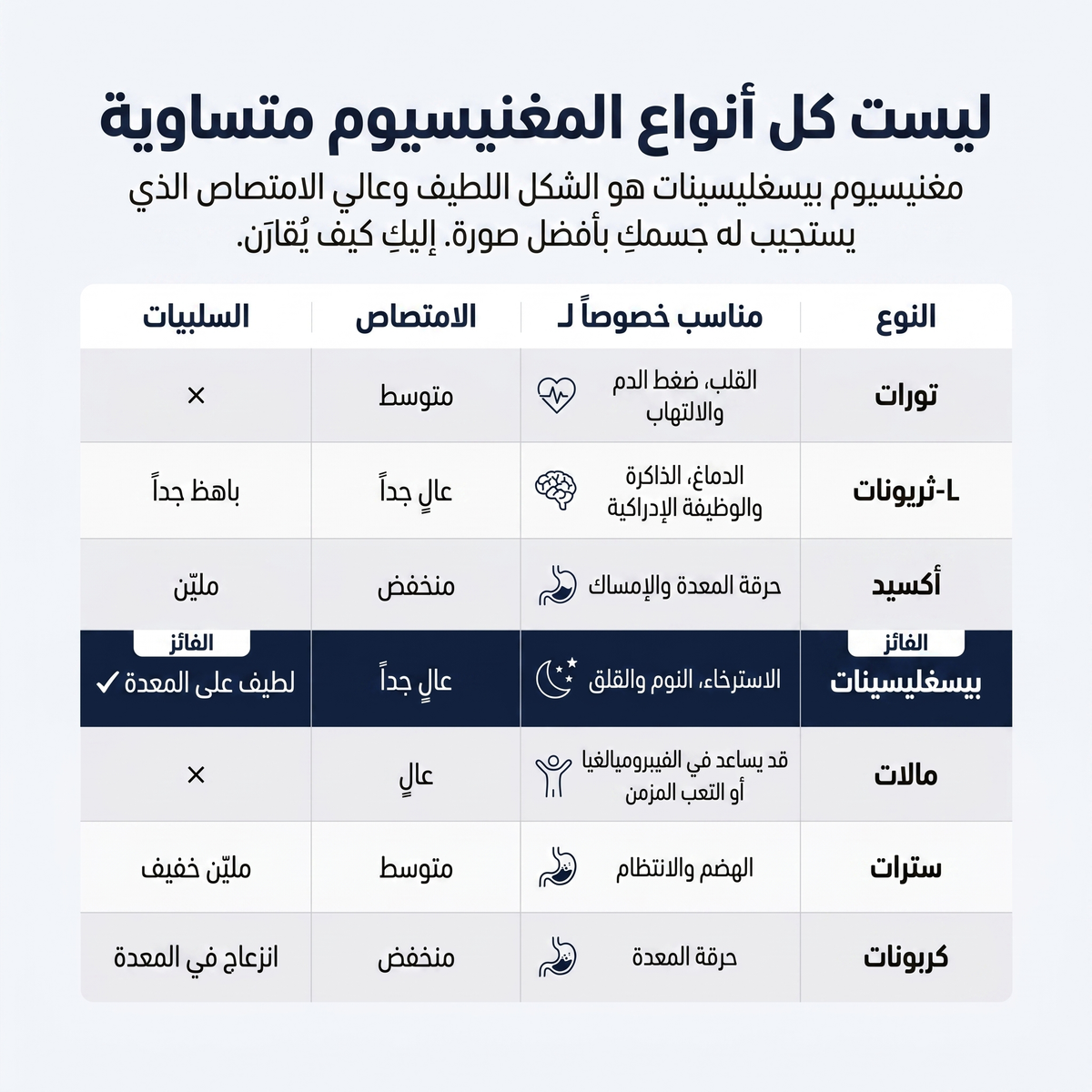 علكات مغنيسيوم بيسجليسينات لخفض مستويات الكورتيزول