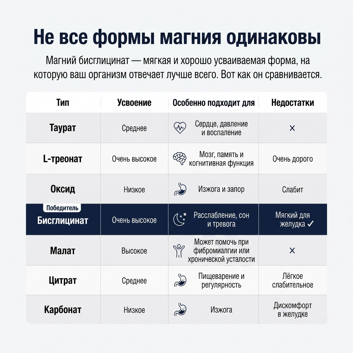 Жевательные таблетки магния бисглицината для снижения уровня кортизола