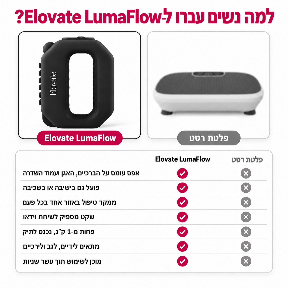 Elovate - חגורת עיסוי רוטטת להפחתת נפיחות וחיטוב הגוף