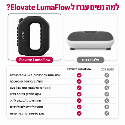 Elovate - חגורת עיסוי רוטטת להפחתת נפיחות וחיטוב הגוף